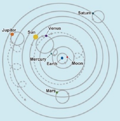 aristarchus solar system