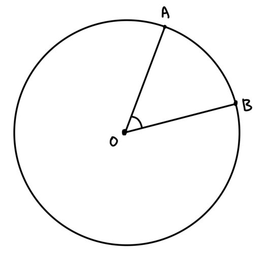 Angles and Arcs in Circles