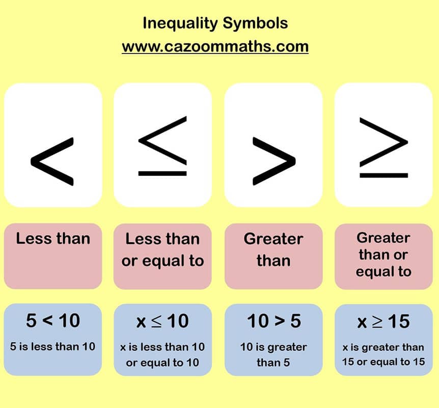 compound inequality symbols