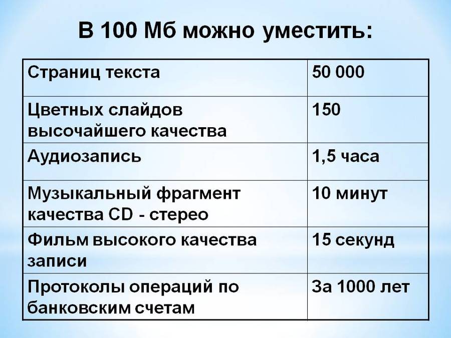 Реферат Учащегося По Информатике Имеет Объем 20 Кбайт Каждая Страница