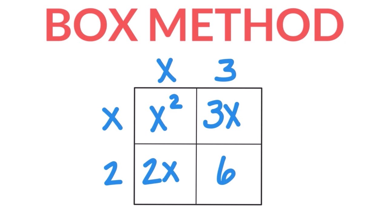 Multiplying Polynomials (Box and Distributive Methods)