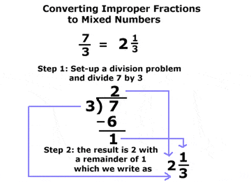 mixed-numbers-and-improper-fractions-mathematics-quizizz