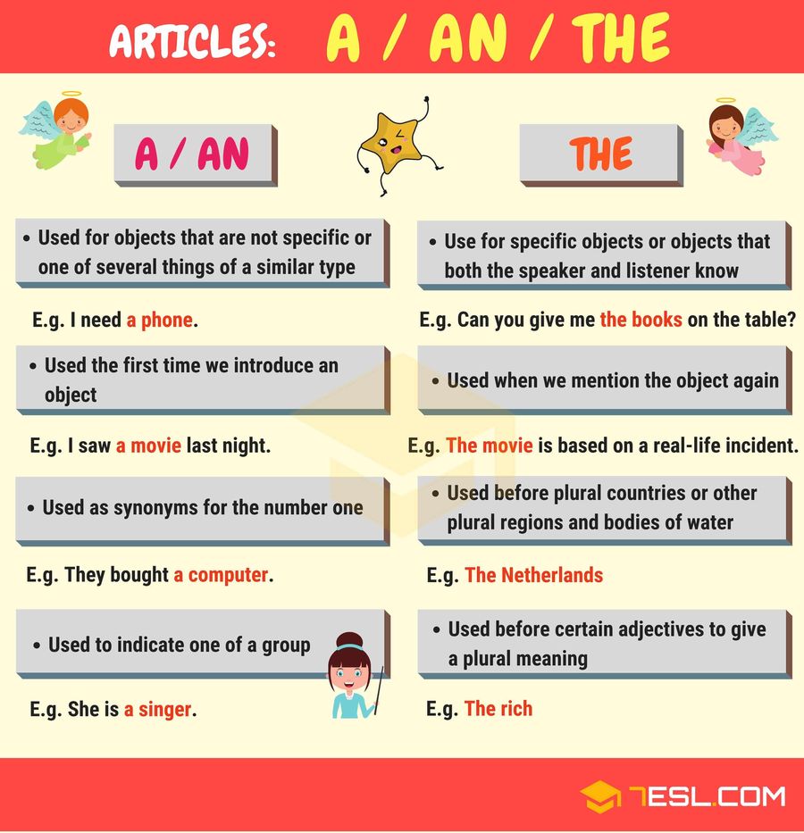 the-rules-of-articles-in-english-grammar-with-examples-vocabularyan