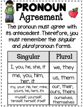 Pronoun/Antecedent Agreement Lesson | English - Quizizz