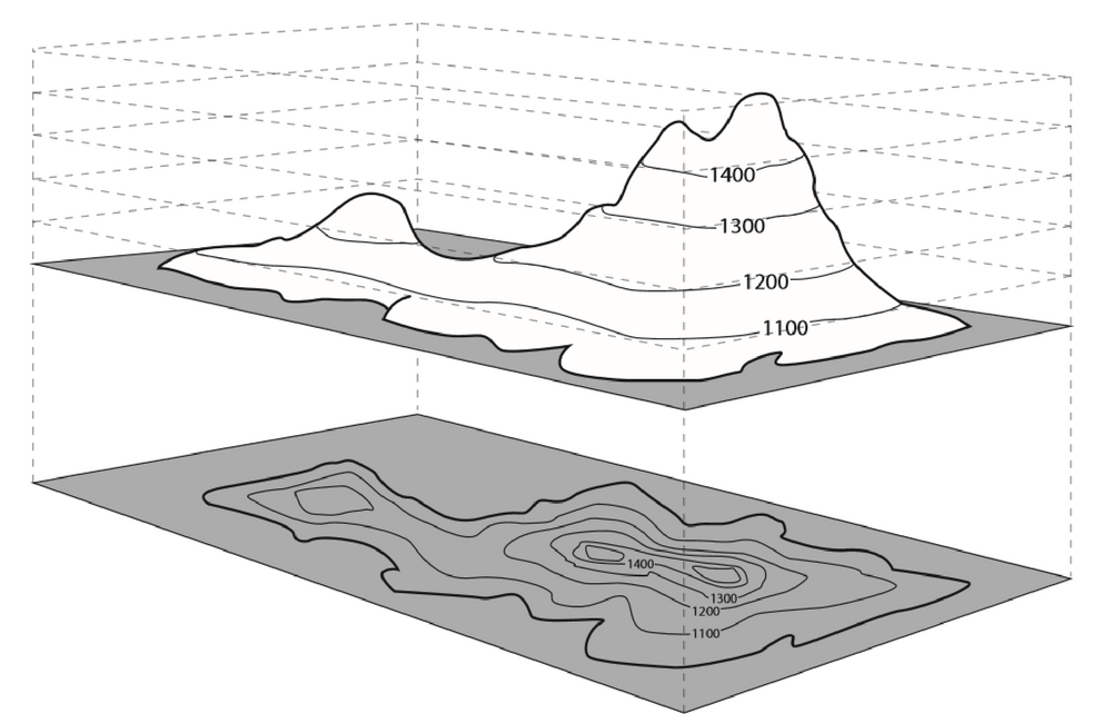 Topographic Maps Science Quizizz 4601