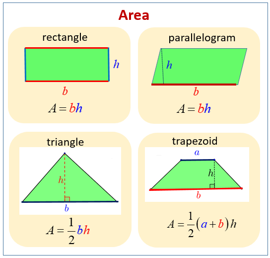 Area of Polygons 