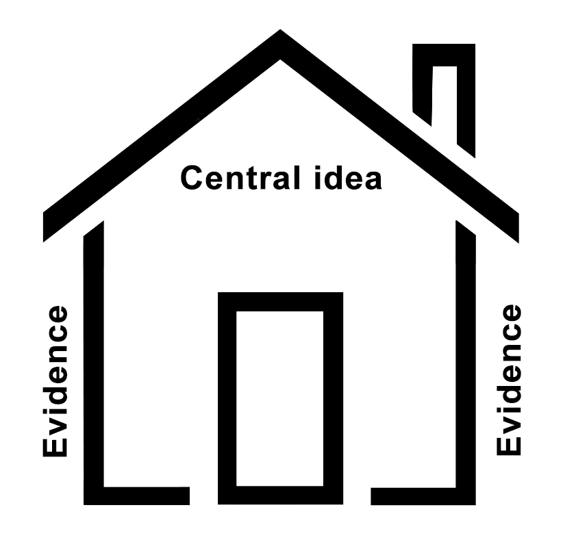 image-result-for-central-idea-worksheet-main-idea-teaching-main-idea