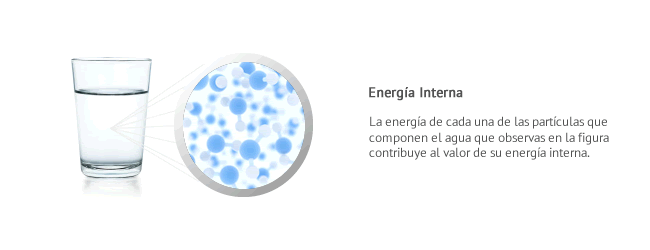 PRIMERA LEY DE LA TERMODINÁMICA | Physics - Quizizz