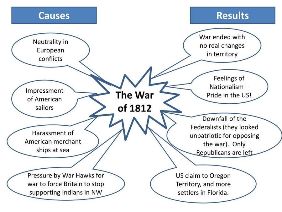 causes and effects of the war of 1812 essay