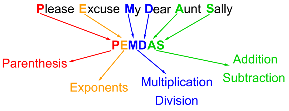 order-of-operations-mathematics-quizizz