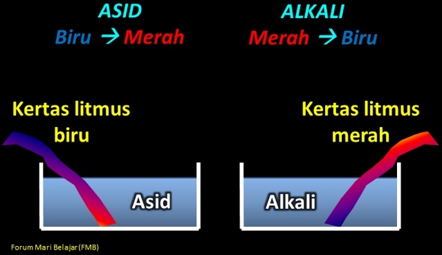 Asid alkali tahun 3