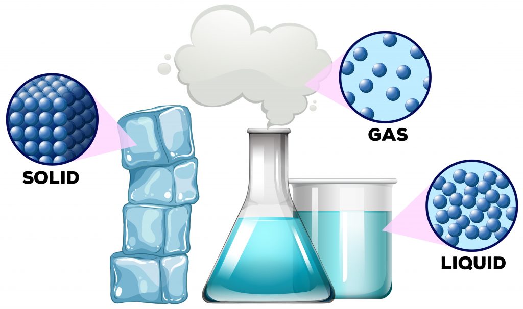 States Of Matter And Expansion 