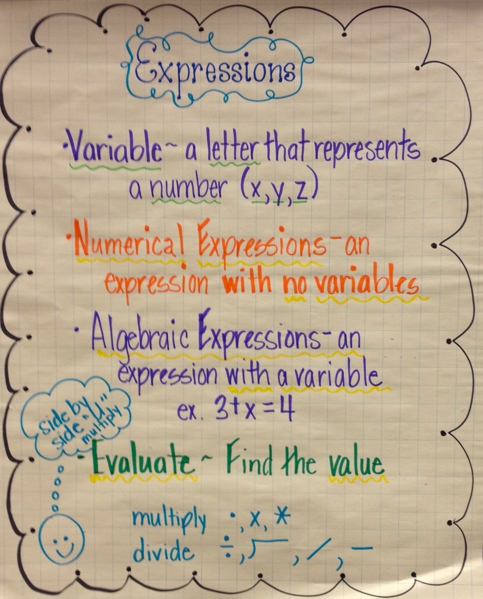 writing-and-interpreting-numerical-expressions-5th-grade-quizizz