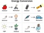 Pre Lab Reading: Energy Transformations