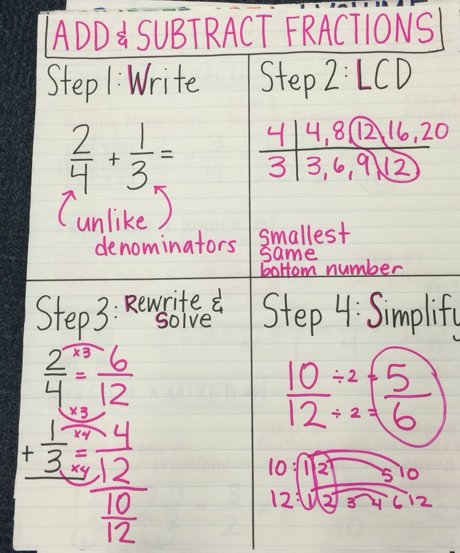 Fractions Review - Quizizz