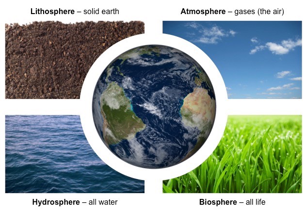 Earth Sciences: Earth's Spheres