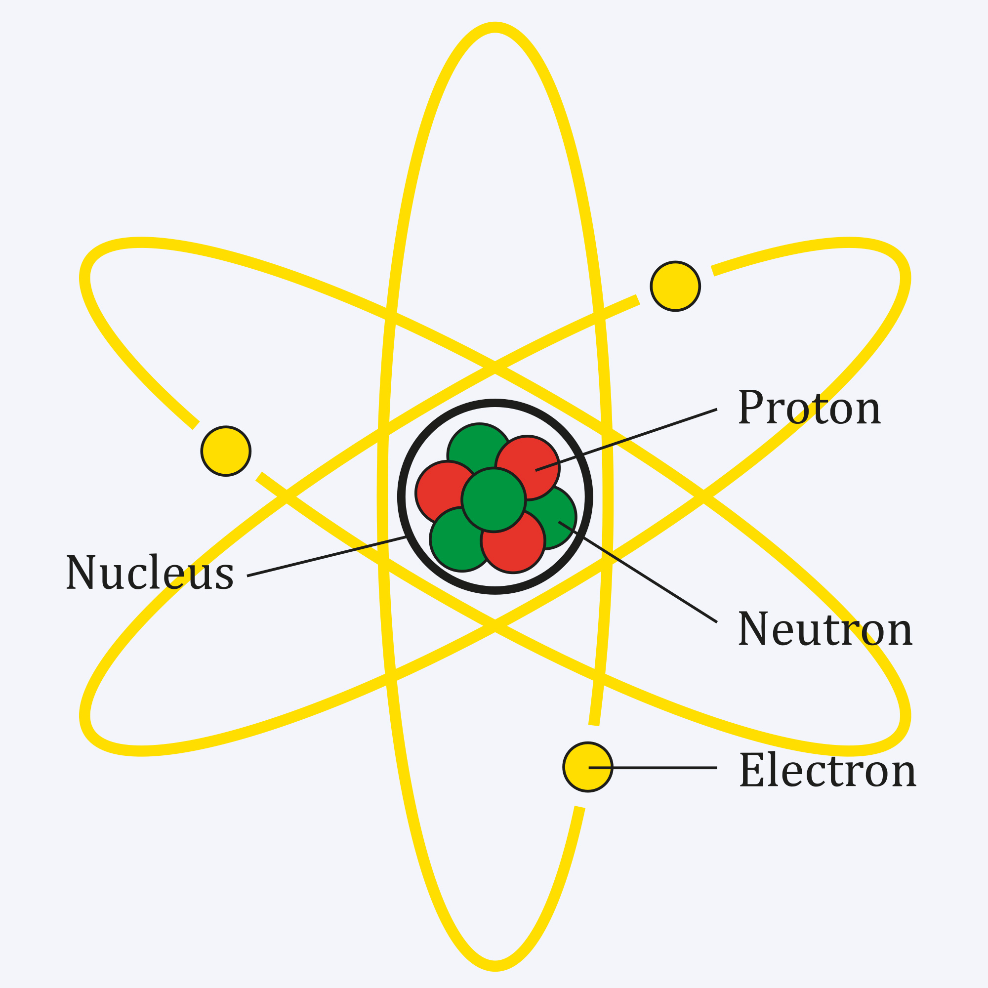 looking-into-atoms-science-quizizz