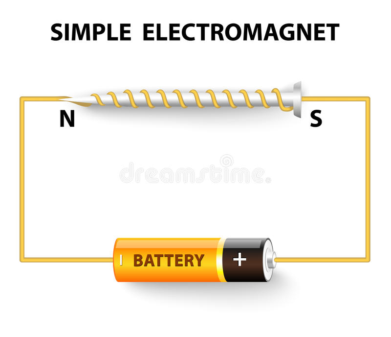 Electromagnets!