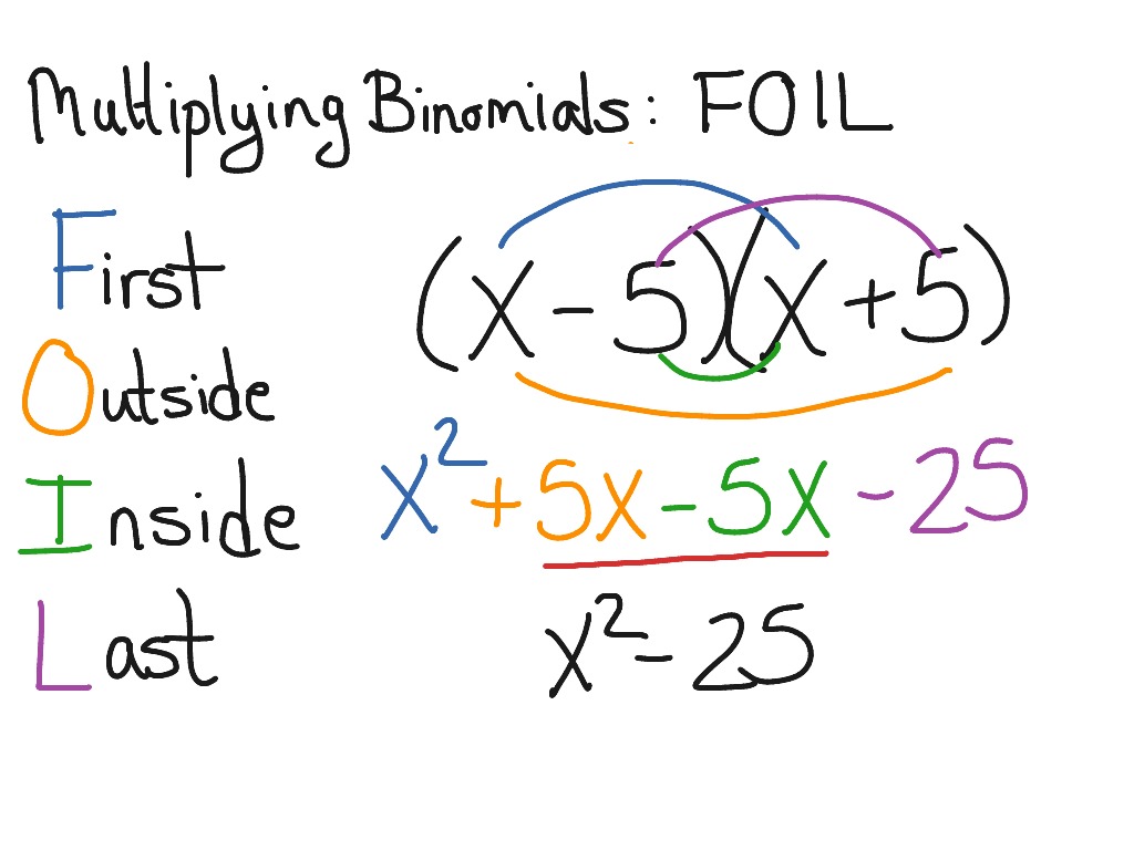 Multiplying Polynomials (F.o.i.l.) | Mathematics - Quizizz