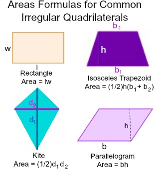 Area: Kite, Rhombus, Trapezoid