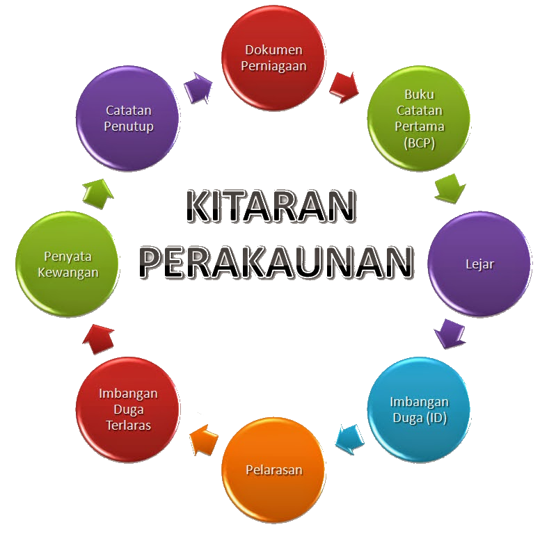 Duga imbangan PEMBETULAN KESILAPAN