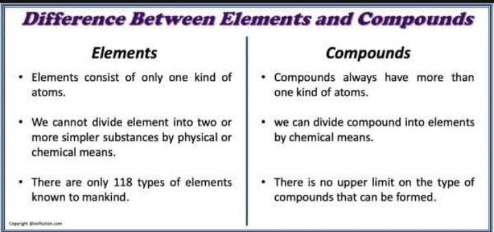 compounds and elements