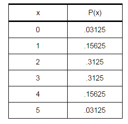 Solved The Probability distribution for the rating x of