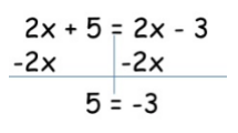 One Solution, No Solution, Infinite Solutions UNO by Crums of