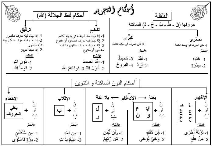 التجويد questions & answers for quizzes and worksheets - Quizizz