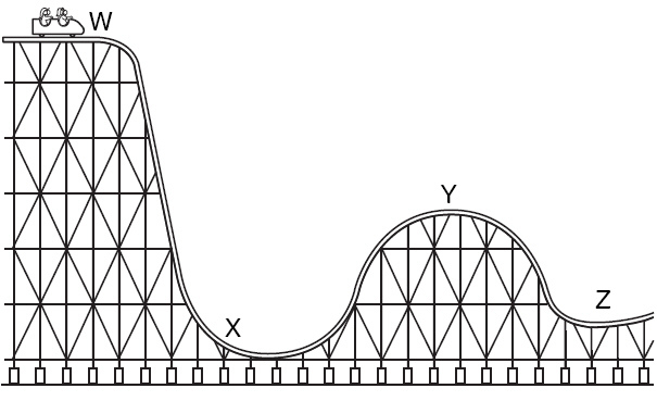 roller coaster diagram potential kinetic energy