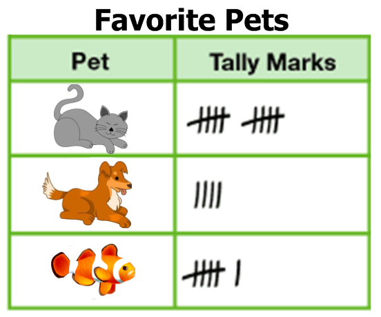 tally table for kids