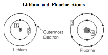 fluorine lithium quizizz atom physical test science shown diagram