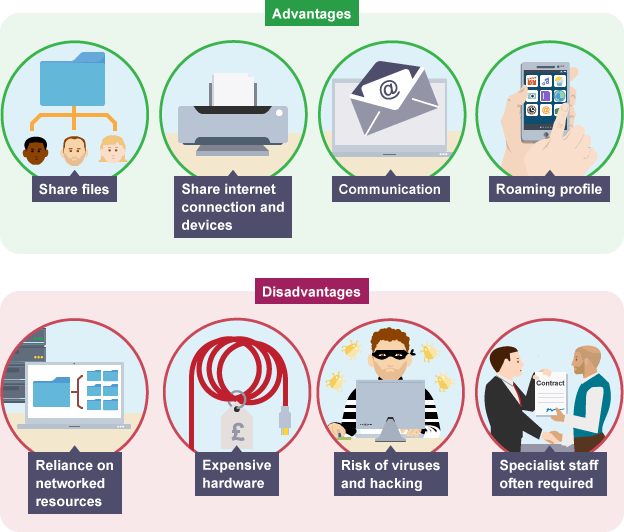 advantages-and-disadvantages-of-general-purpose-application-software