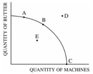 Mini Progress Check Unit 1: Comparative Advantage and PPC