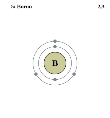 helium dot diagram