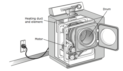 clothes dryer energy transformation