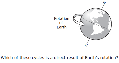 5th Grade Science -Earth Rotates Quiz - Quizizz