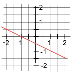 LINEAR RELATIONS ASSIGNMENT 1