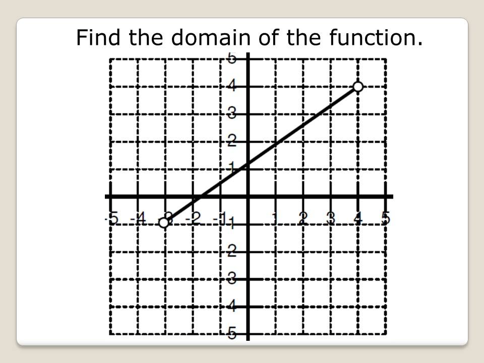 answered-what-is-the-domain-and-range-of-y-e-o-domain-all-rea