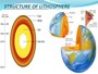 Structure and Processes of the Lithosphere