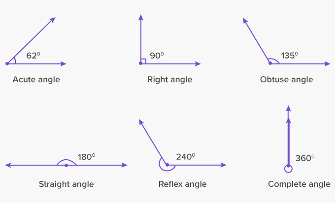 Vertical and Adjacent Angles