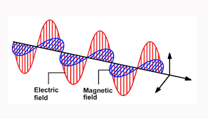 Electromagnetic vs. Mechanical Waves Review – FSI Courses