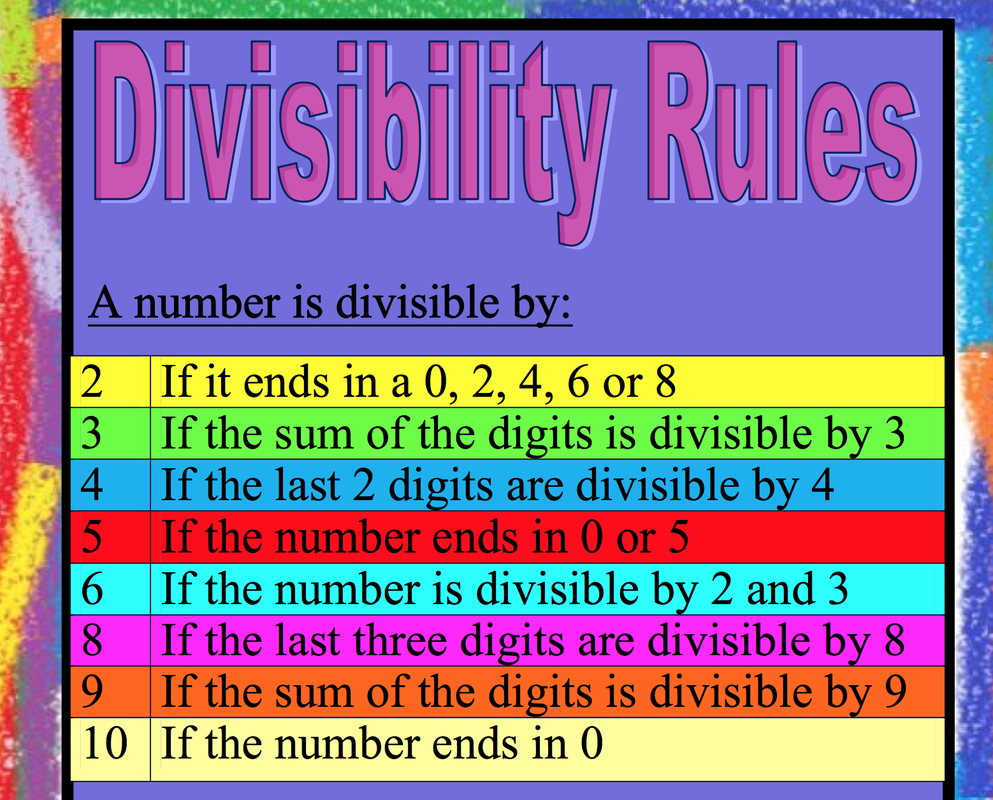 Divisibility By 3 Mathematics Quizizz