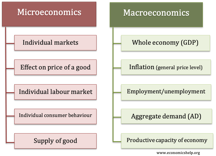 ib-economics-other-quizizz