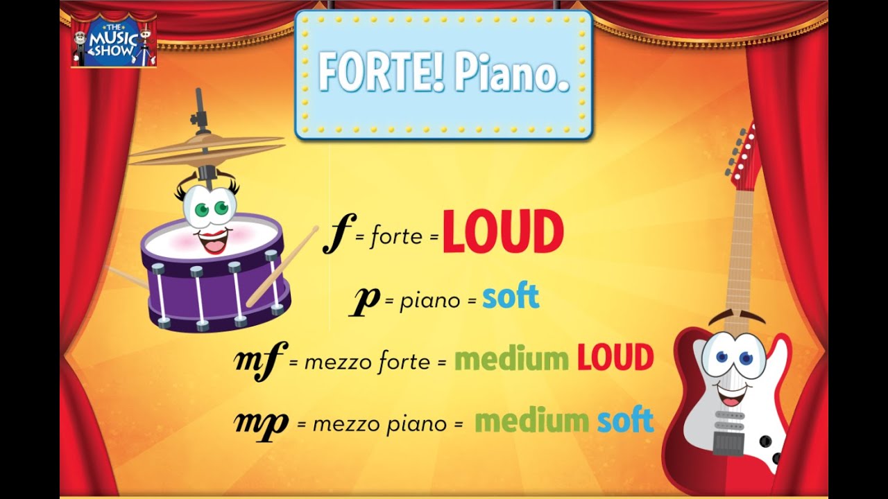 Ang Forte at Piano | Quizizz