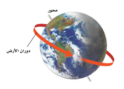 محورها الأرض الإجابة حول ينتج دوران عن ينتج عن