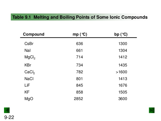 Properties Of Ionic Compounds Quiz Quizizz