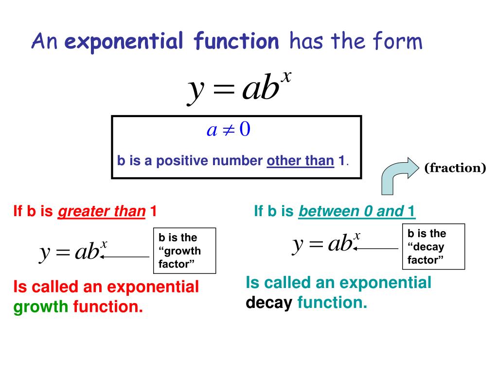 exponential-growth-and-decay-mathematics-quizizz