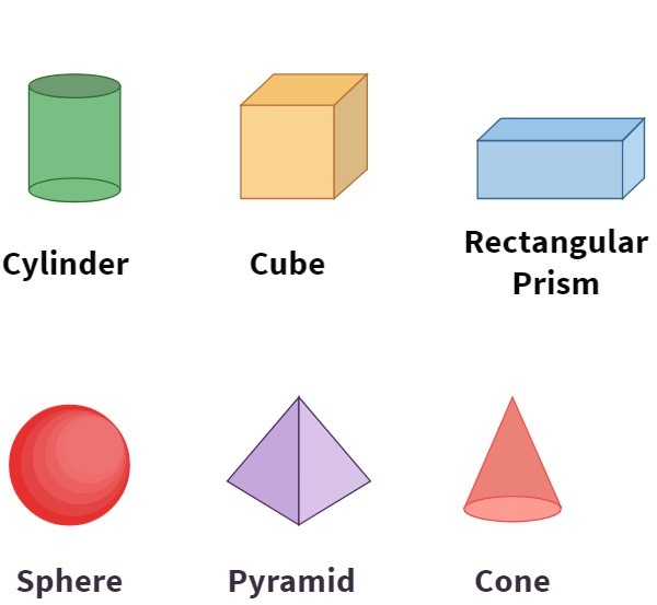 volume of 3d objects | Mathematics - Quizizz