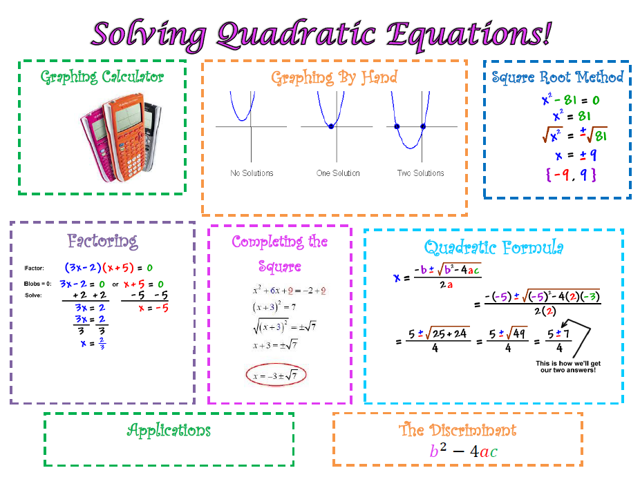 Methods of Solving Quadratics